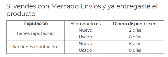 mutatis Mercado libre